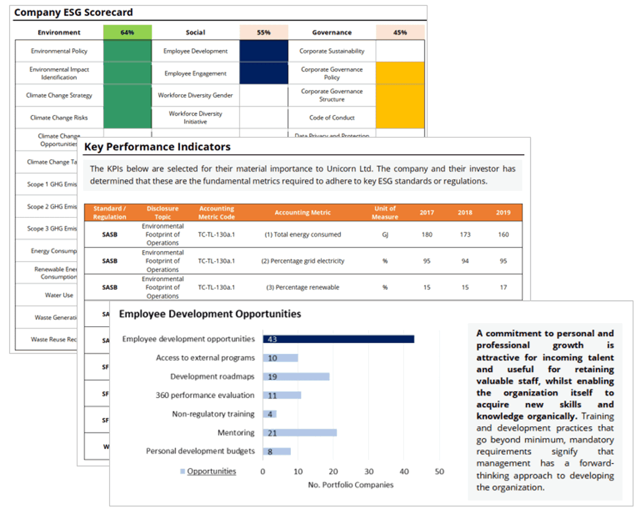 ESG Health Check | ESG Gap Analysis | ESG Data Investigation | Apex Group